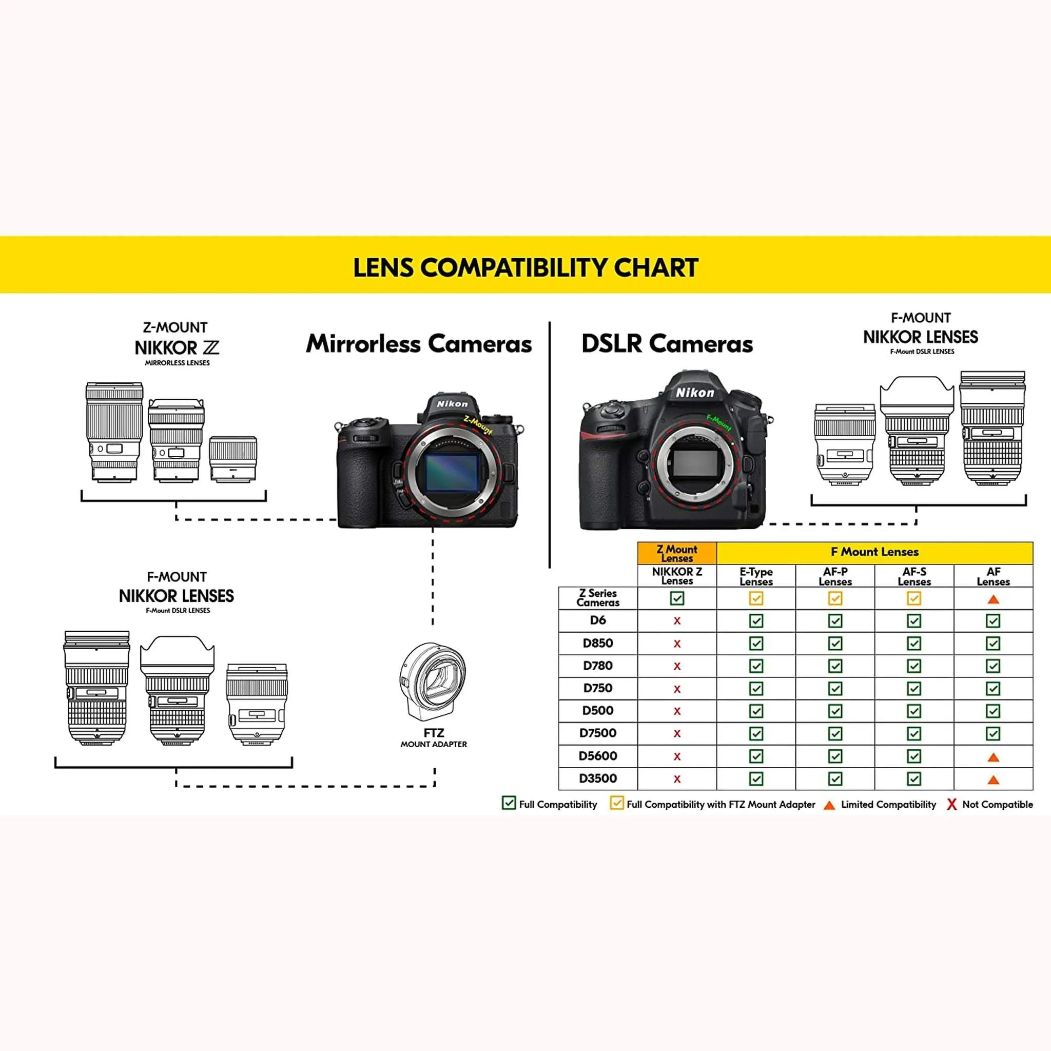 Nikon AF-S DX 18-105mm f/3.5-5.6G ED VR Lens (2179) Intl Model Bundle